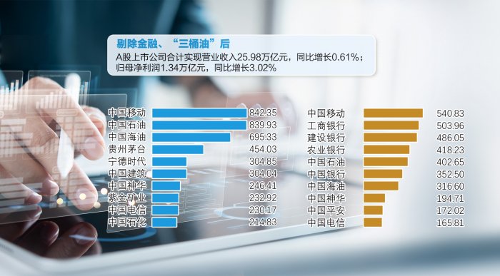 解码A股公司上半年发展新动能：AI引领增长 “反内卷”重塑格局
