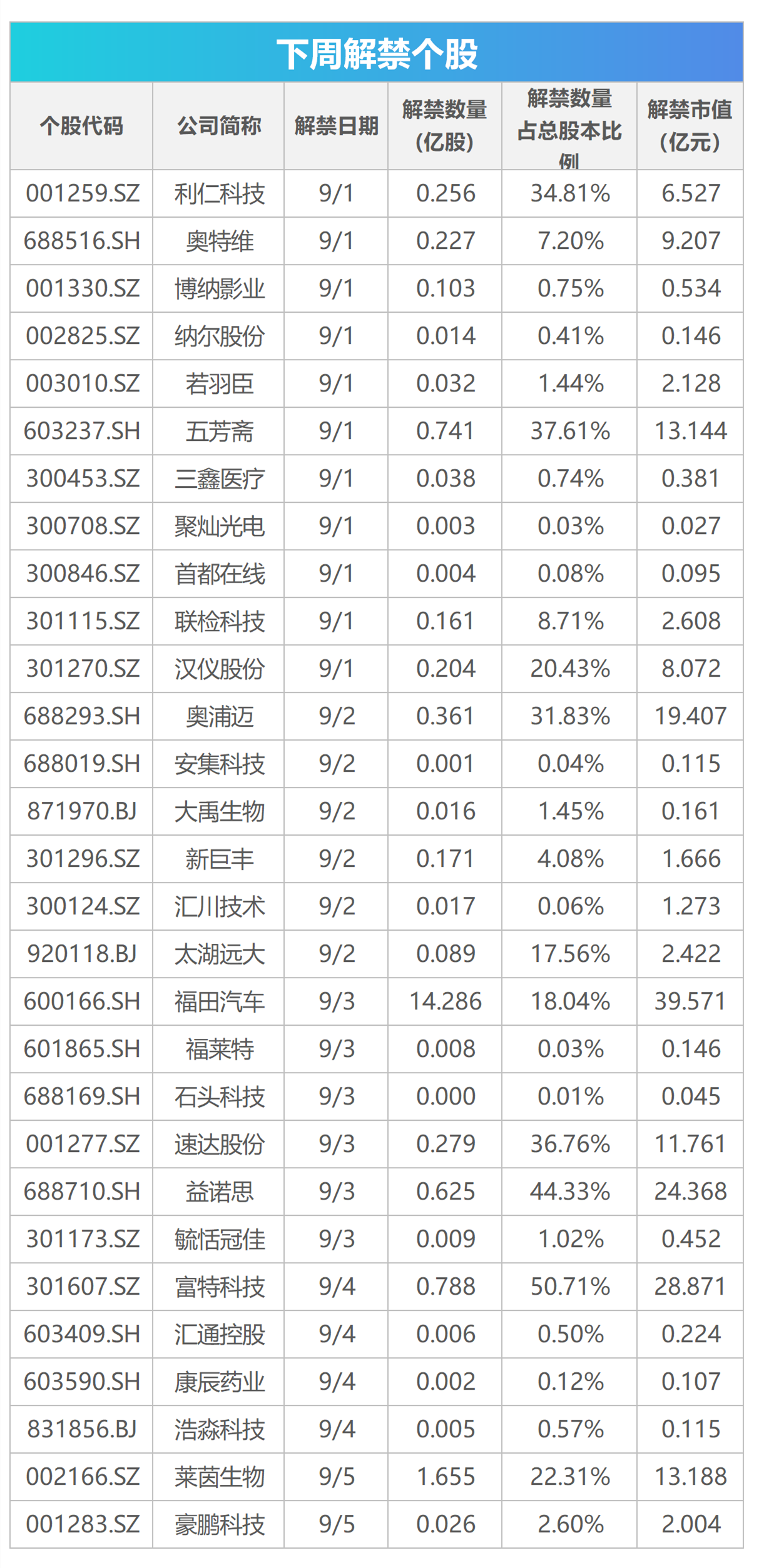 下周关注｜多个消费电子新品将发布，这些投资机会最靠谱