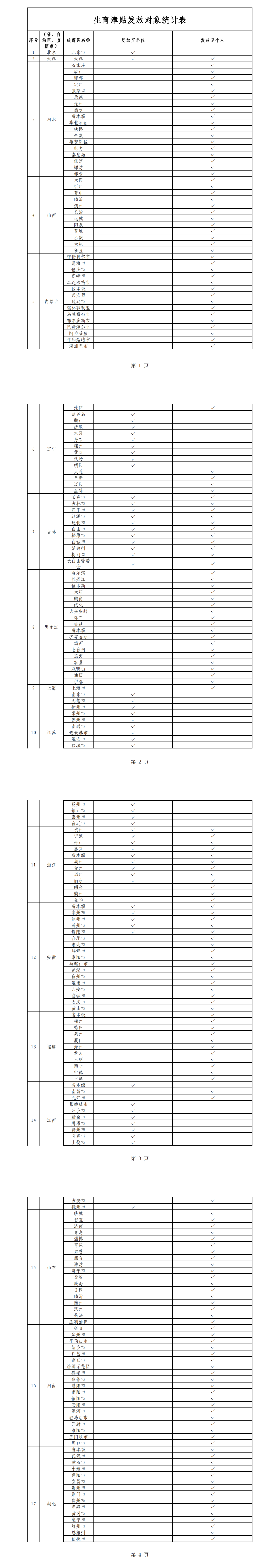 生育津贴直接发放至个人，这些地方已实现