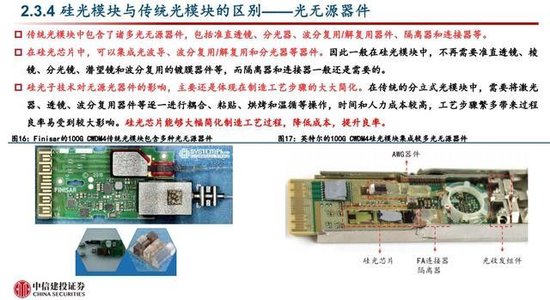 CPO板块再度上演涨停潮：把握这条主线机会（附股）