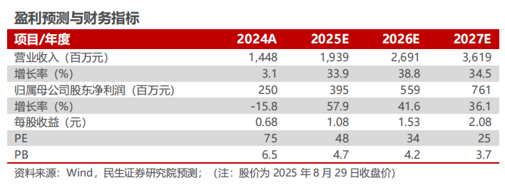 天奈科技2025年半年报点评：业绩符合预期，新品放量进展顺利【民生电新】