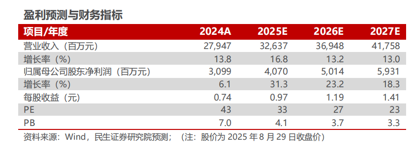 三花智控2025年半年报点评：业绩符合预期，人形机器人拓展新增长曲线【民生电新】