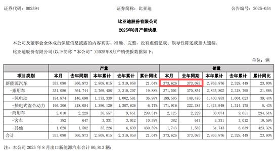 惊了，大分化！销冠也涨不动了！
