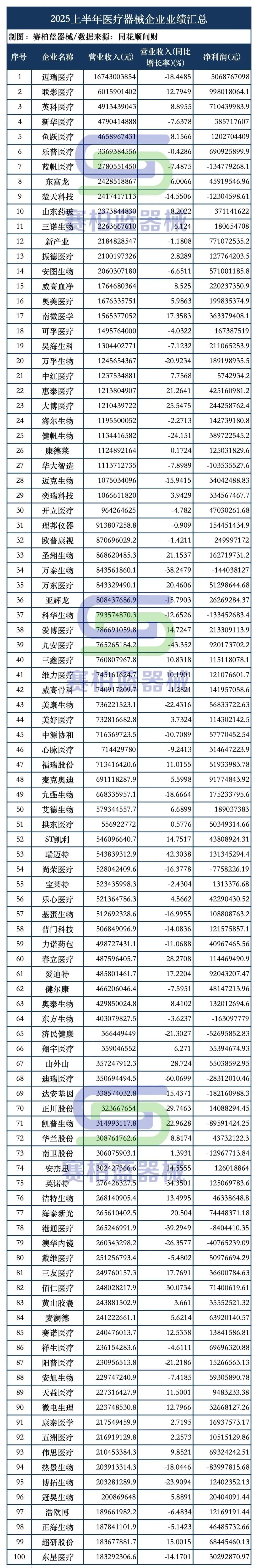 医疗器械利润大公开！哪些赛道最赚钱？