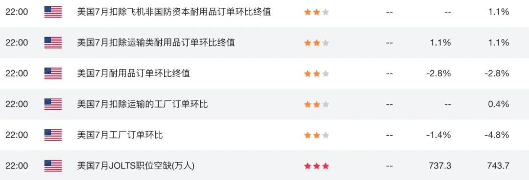 英国创纪录140亿债王登场！借债成本飙至16年新高，英镑GBPUSD信心遭遇生死考验