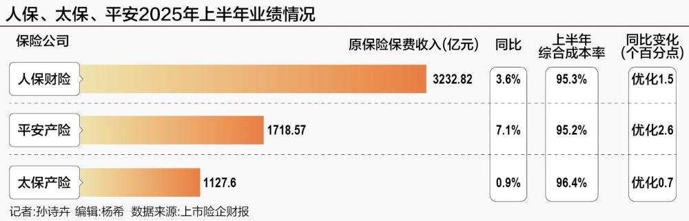 人保、太保、平安成本普降 新能源车险出海成新浪潮