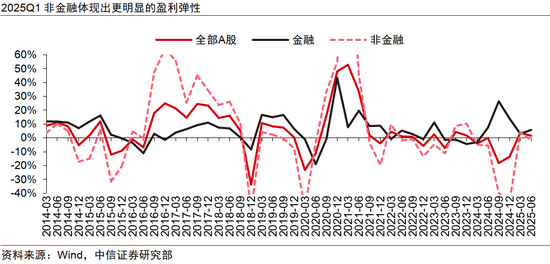中信证券：出海是中报超预期的重要线索