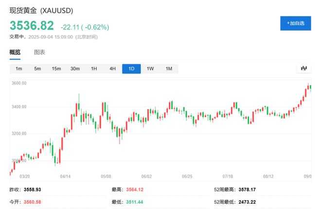 紫金黄金国际拟赴港IPO募资超30亿美元，或成宁德时代后今年全球最大上市