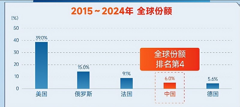 阅兵震撼！军工板块大幅回调，资金逆势买入！