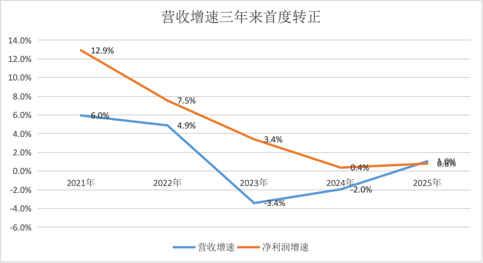 拆解上市银行业绩：中间业务收入驱动营收增长 拨备不再反哺利润