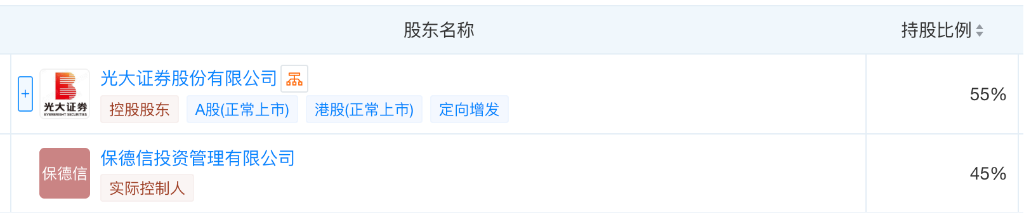 正式官宣！高瑞东出任光大保德信总经理，曾任光大证券研究所长