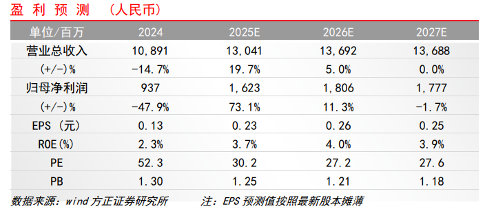 【方正金融】中泰证券1H25业绩点评：经纪、投资收入高增，资管业务保持稳健