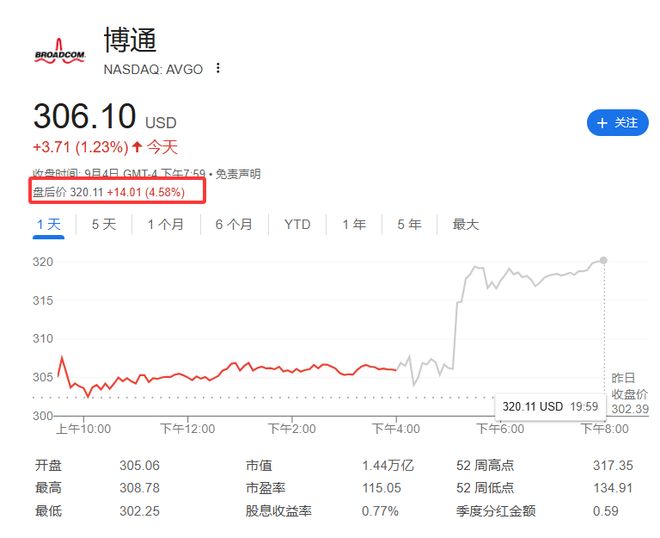 博通“百亿大单”曝光：OpenAI明年生产自研芯片，削弱对英伟达依赖