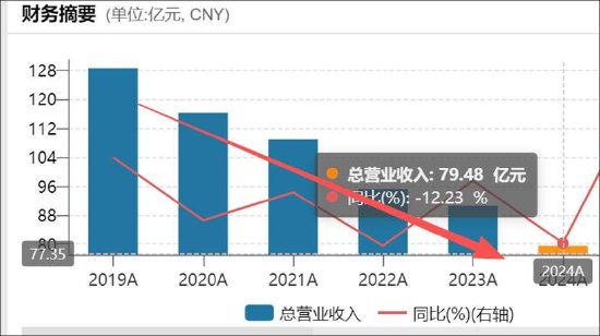 三六零梭哈AI亟需新的流量入口？纳米AI搜索月活腰斩 逾200亿研发换不来利润