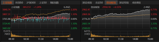 大反弹！A股下周怎么走？