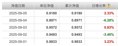 封闭期结束净值接连重挫，建仓节奏成谜，申万菱信行业精选混合基金陷“过山车式”开局