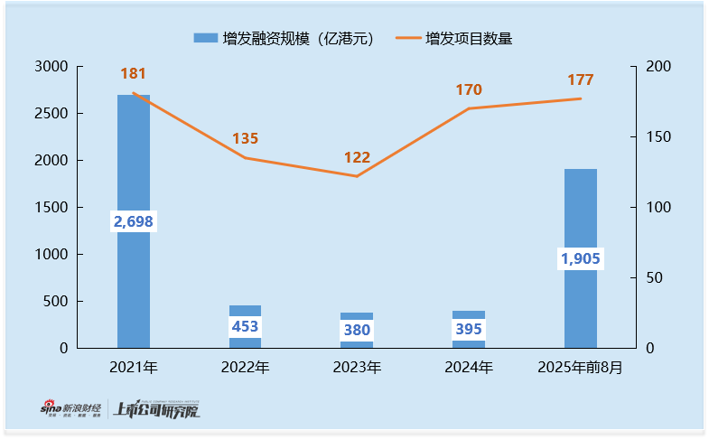 2025年港股增发承销排名：高盛头部项目全覆盖 少而精策略稳坐承销排名榜首