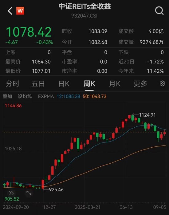 止跌企稳！