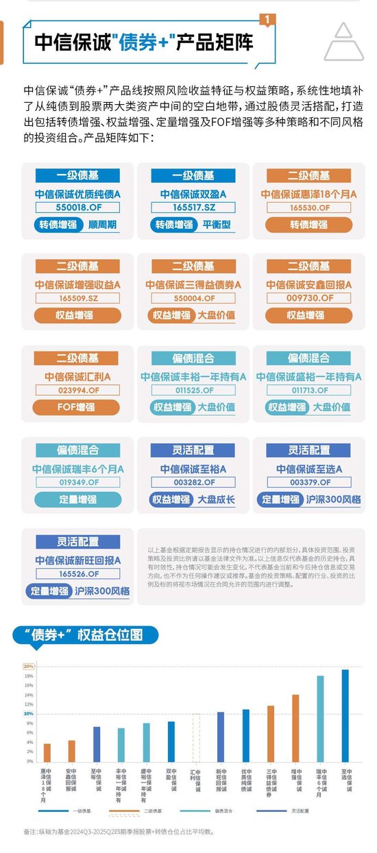 拼好“债券+”，开启投资好生活