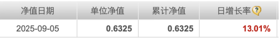 单日狂飙13%！东方阿尔法产业先锋缘何异军突起