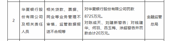 8725万元！这家银行“吃下”年内银行业最大罚单！