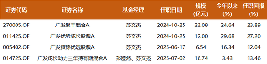 反内卷发力，如何布局“顺周期”产业？