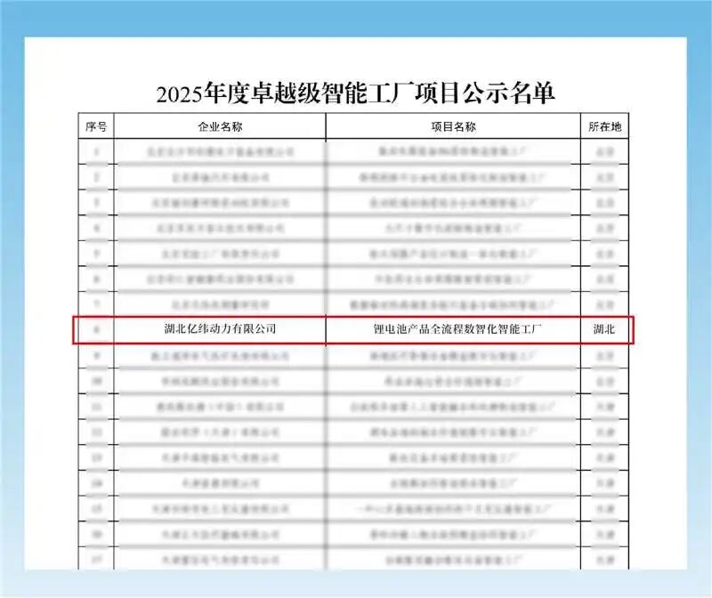 亿纬动力数字化超级工厂入选工信部“2025年度卓越级智能工厂”