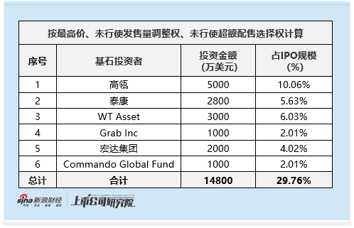 禾赛科技启动港股全球发售：美股价格冲高叠加发行规模超预期 中金牵头全中资保荐团队面临定价考验