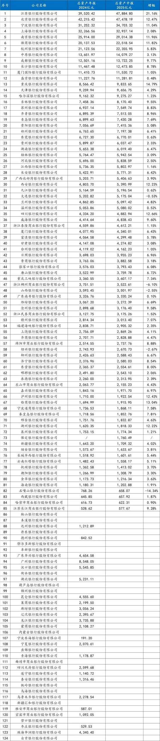 绍兴银行主动缩表