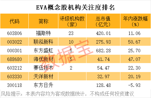 涨价500元/吨！光伏产业链全线涨价，这些潜力股要反转？