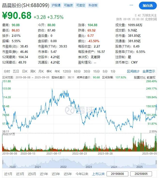 晶晨股份，宣布赴香港IPO，冲刺A+H上市