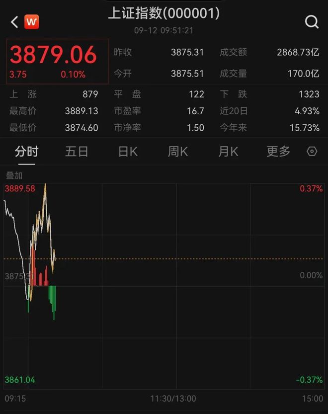 恒大物业复牌一度涨近40%，最新股价仅1.1港元！实控人仍是许家印
