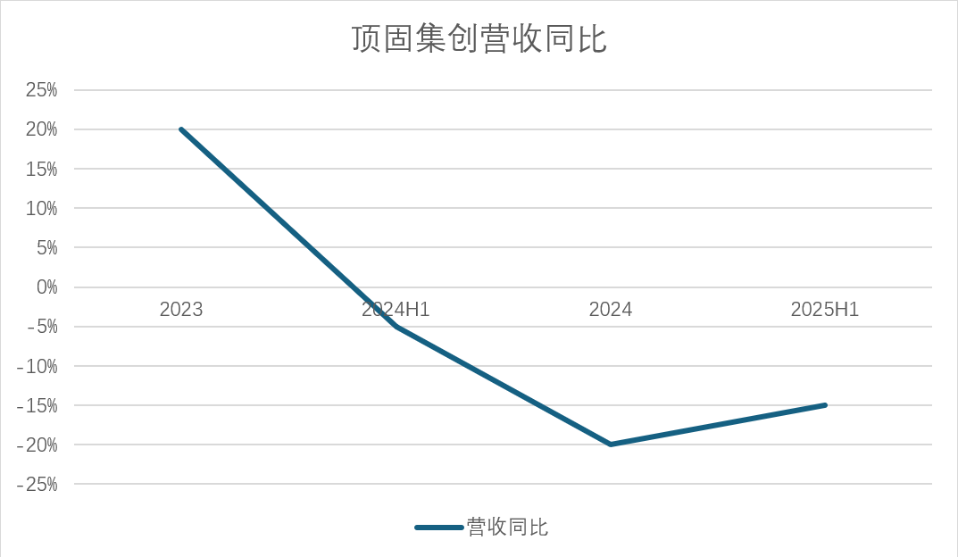 净利润暴涨三倍只是幻象 顶固集创现金流“双负”
