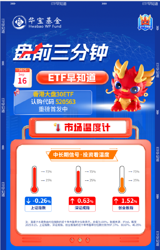 【盘前三分钟】9月15日ETF早知道