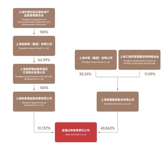爱建证券新任首席风险官 曾在中金任职