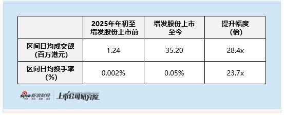 BOSS直聘公开发售破局流动性 港股成交额虽翻28倍 但入港股通日均成交额需稳超5300万港元