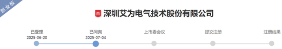 被财政部点名造假！艾为电气IPO遇到麻烦了