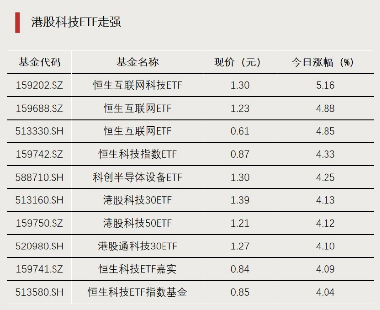 一日吸金超5亿元！这些ETF受资金热捧