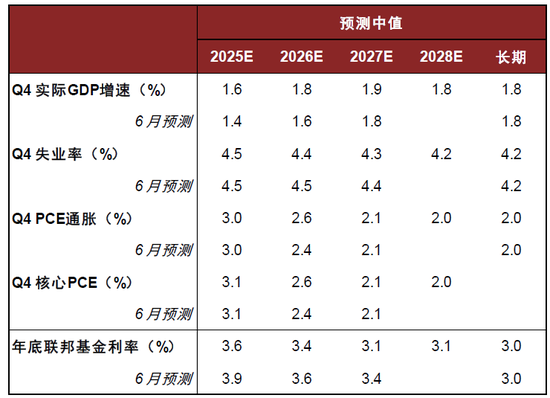 中金：美联储或于10月再次降息 但降息门槛越来越高