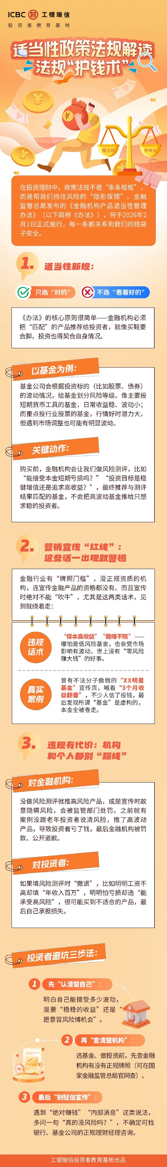 金融教育宣传周|工银瑞信基金：适当性政策法规解读 法规“护钱术”