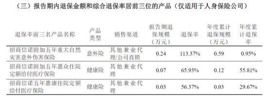 年薪275万招行副行长王颖，掌舵招商信诺人寿后会涨薪吗？