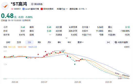 000851，突发！锁定面值退市！