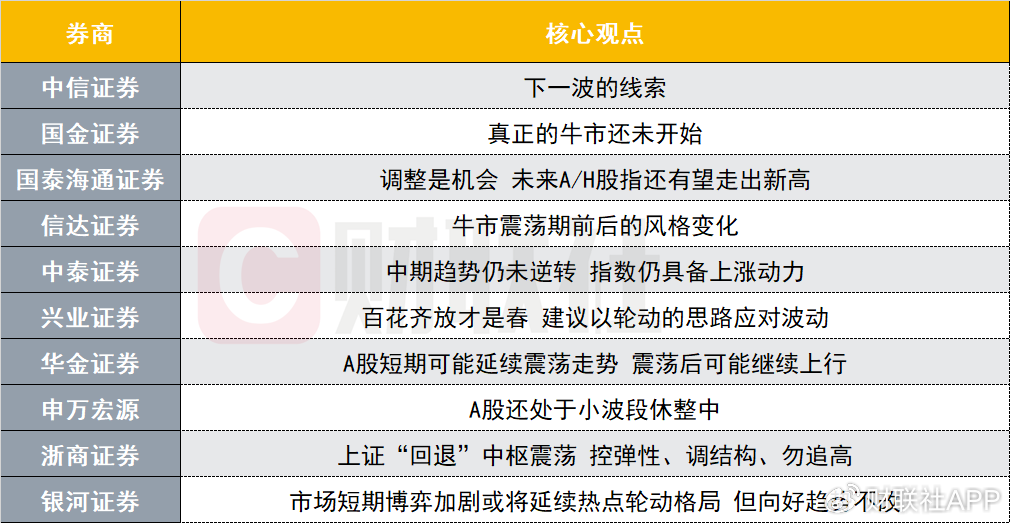 A股下一波的线索是什么？投资主线有哪些？十大券商策略来了