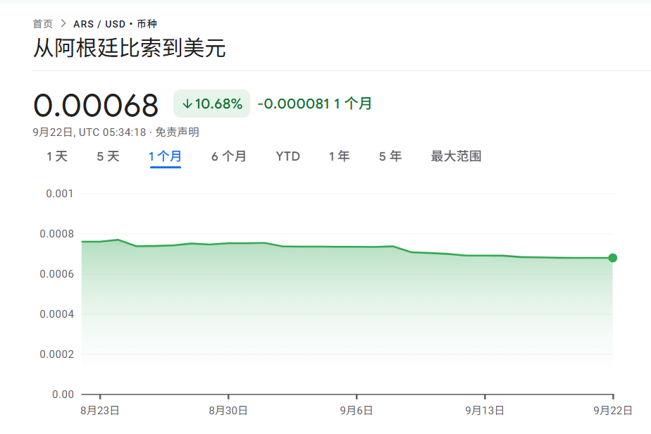 阿根廷资本外流加速！米莱承认“市场处于恐慌状态”