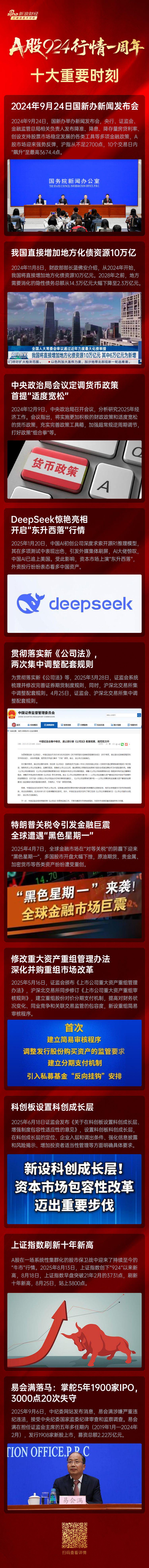 一图看懂：A股924行情1周年十大精彩瞬间