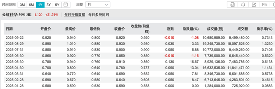 复牌涨近24%！又一港股公司将私有化退市，年内已有20家！什么原因？