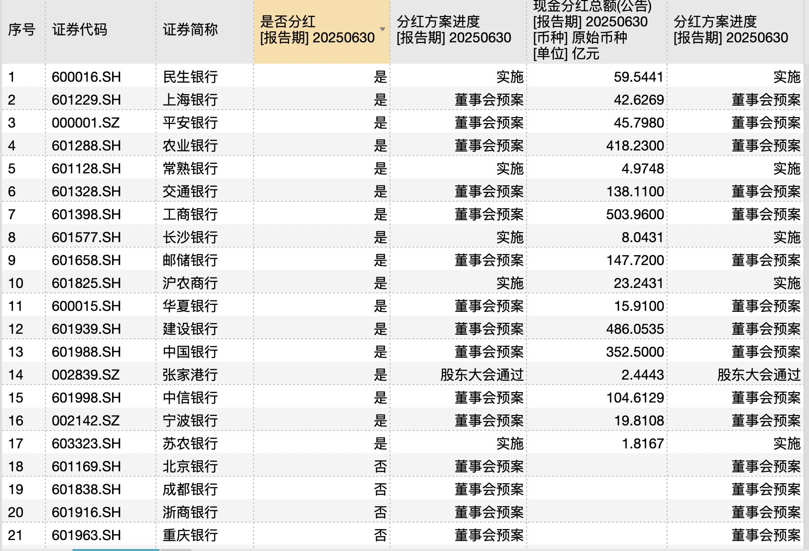 “现金红包”来袭！上市银行拟中期分红 六大行派发超2000亿