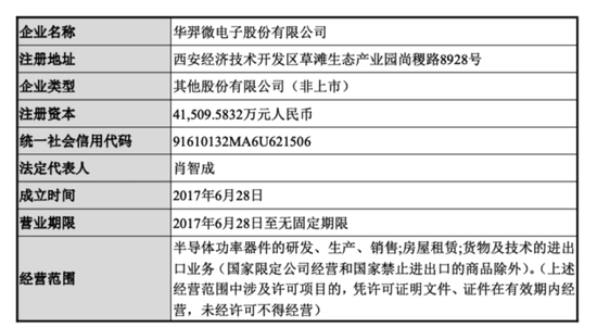 002185，筹划购买半导体功率器件公司！明起停牌