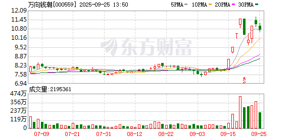 万向钱潮：公司设置有本地私有云数据中心，仅用于存放公司内部应用系统数据，不对外提供服务