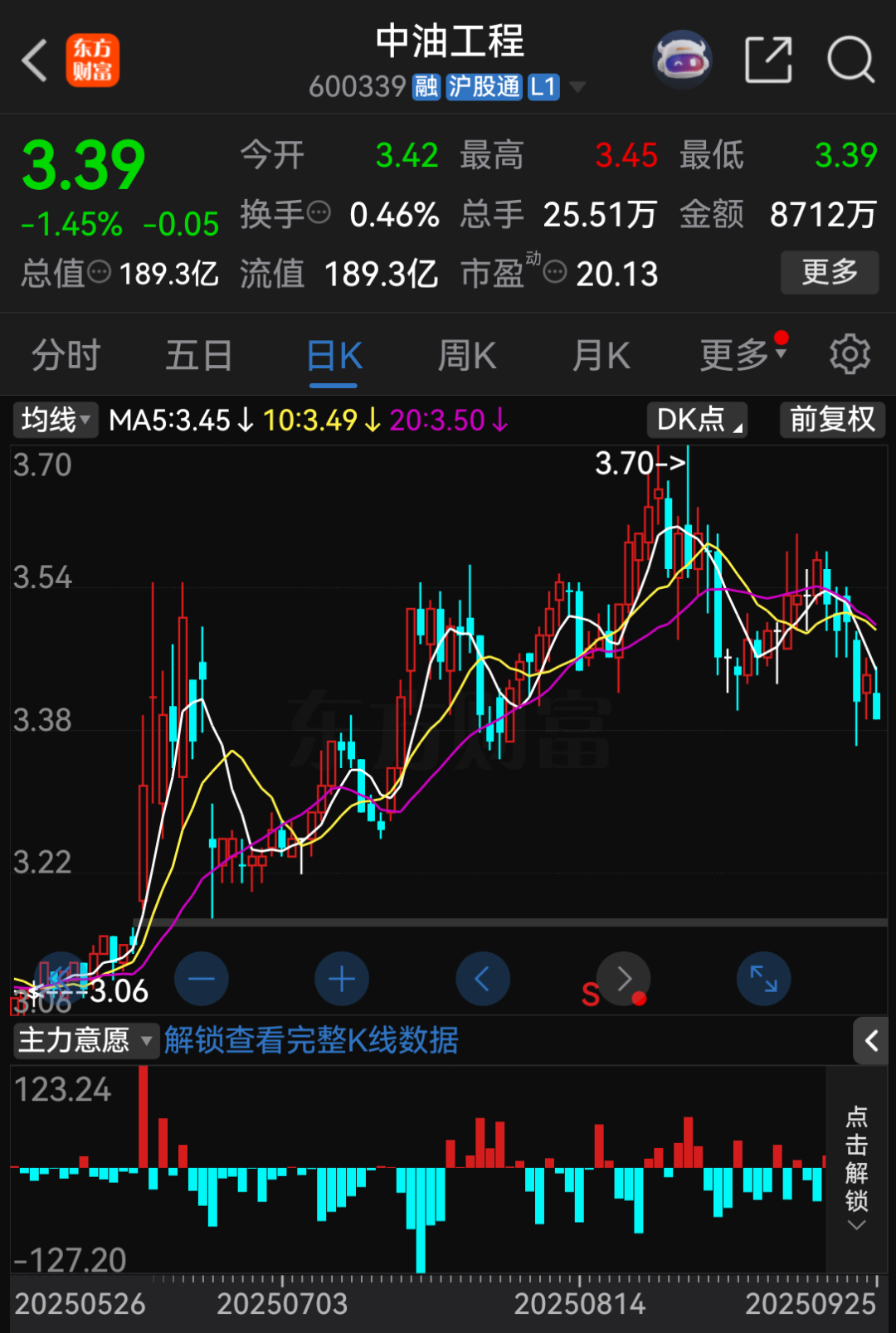 600339，又拿下超百亿元中东大单
